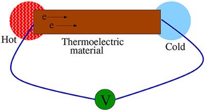 Response Theory: A Trajectory-Based Approach